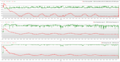 Graphique des tests de stress du CPU et du GPU Prime95 et FurMark