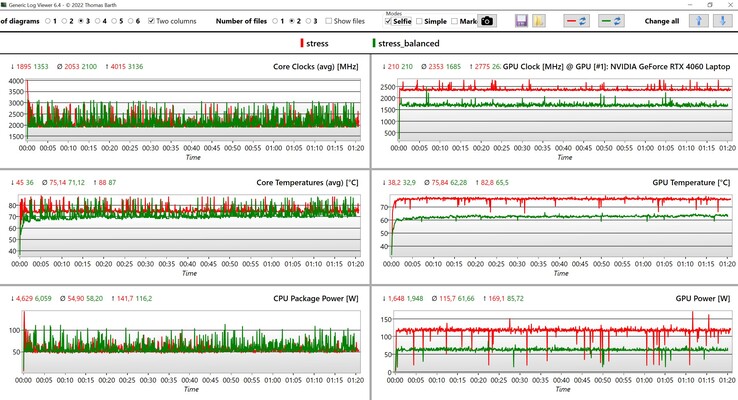 Test de stress des données CPU/GPU