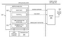 Schéma fonctionnel décrivant le système complet (Image Source : US PTO)