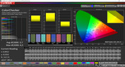 Huawei P20 Pro - ColorChecker : P3 (mode: vivid, température des couleurs : standard).