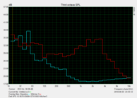 XPS 15 9570 : volume avec The Witcher 3 en Ultra.