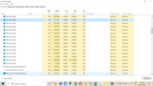 Vérification de la quantité de RAM dont Edge a besoin pour charger et afficher 4 onglets. Source de l'image : Notebookcheck