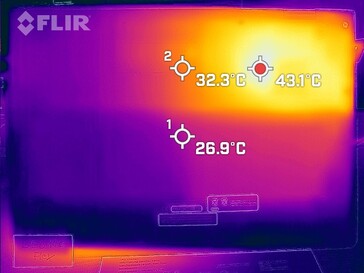 Côté inférieur dans le test de résistance