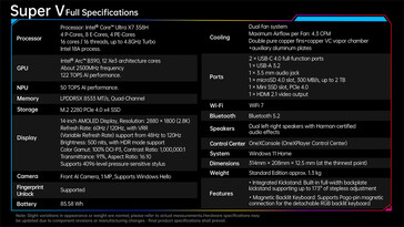 Fiche technique complète