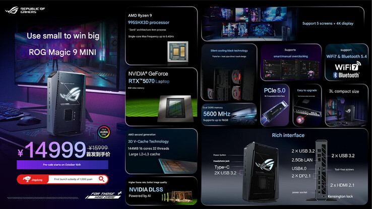 (Image source : Asus - machine translated)