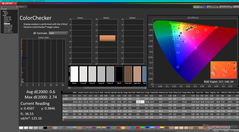 ColorChecker après calibration