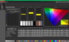 ColorChecker après étalonnage