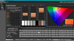 ColorChecker avant l'étalonnage