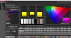 ColorChecker avant étalonnage