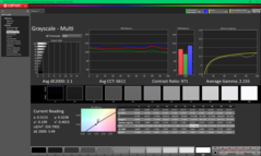 Niveaux de gris après étalonnage