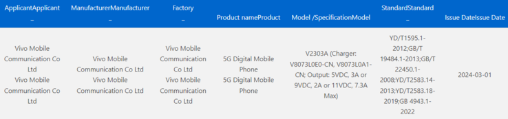...pour le lancement d'un Vivo X Fold3 avec ces caractéristiques de charge. (Source : 3C, Bald Panda via Weibo)