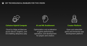 L'IA et la ML joueront un rôle majeur dans le matériel de console et la conception des jeux dans les années à venir. (Source de l'image : Microsoft/FTC)