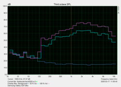 Galaxy S20 Ultra - Bruit rose.