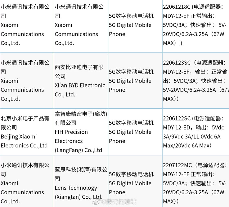 Xiaomi certifie encore plus de nouveaux téléphones avec 3C. (Source : Digital Chat Station via Weibo)
