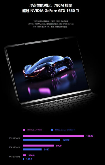 (Image source : GPD)
