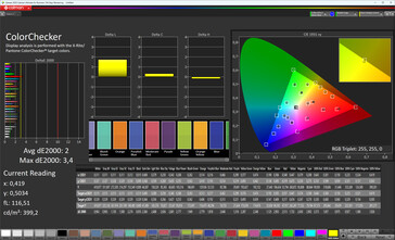 Précision des couleurs (mode d'image naturel, espace colorimétrique cible sRGB)