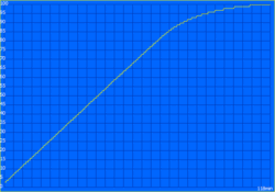 Temps de charge : 118 minutes