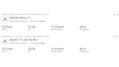 Essai du GNSS : Résumé