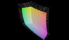 Couverture de l'espace couleur DisplayP3