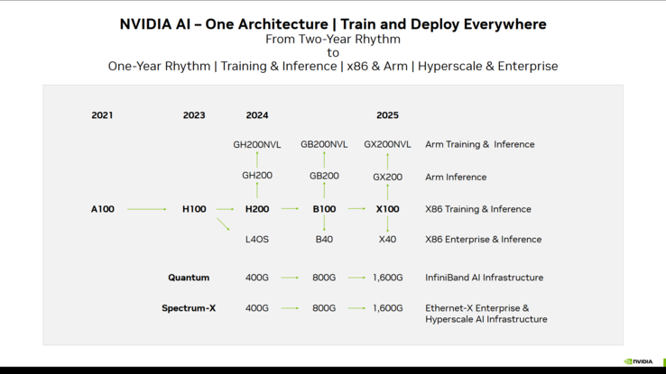 (Source de l'image : Nvidia)