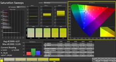 Calman : Saturation des couleurs 
