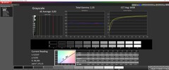 Niveaux de gris calibrés