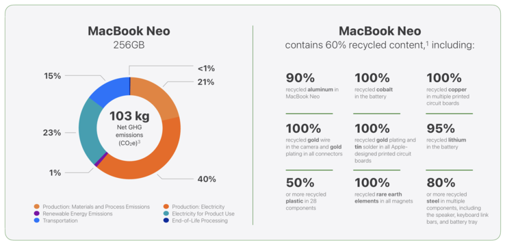 Données environnementales