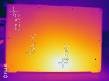 Heatmap en bas, les mesures indiquées sont un peu trop élevées