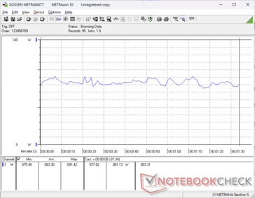 consommation de 3DMark 06
