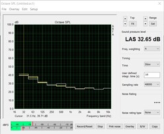 Émissions sonores (fonctionnement au ralenti)