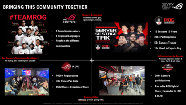 ROG a mis en place un écosystème de jeux vidéo d'une ampleur considérable dans le pays
