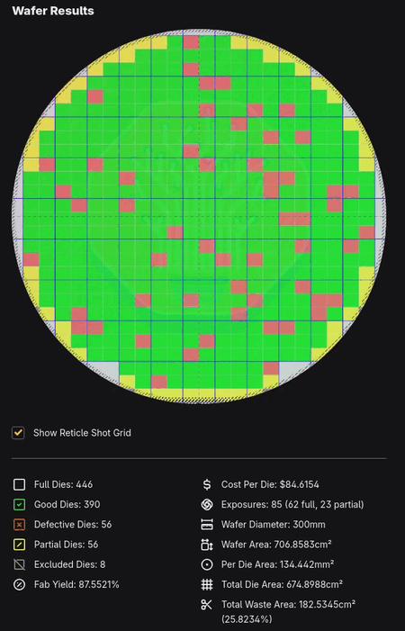 Simulation du rendement des puces SM8975 à l'aide du calculateur de rendement des puces de SemiAnalysis