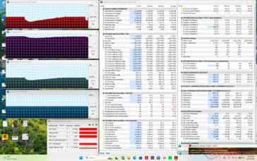 Tests de charge Prime95 + FurMark