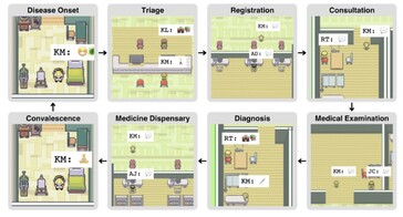 Toutes les étapes de la vie d'un patient malade sont simulées, du diagnostic à la guérison en passant par le traitement. (Source : Université de Tsinghua)