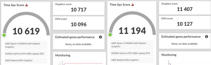 Résultats par défaut du ROG Zephyrus Duo