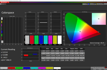 Espace couleur (profil : Cinematic, espace couleur cible : DCI-P3)