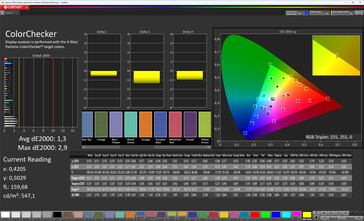 Précision des couleurs (profil de couleur Original Color Pro, température de couleur chaude, espace de couleur cible sRGB)
