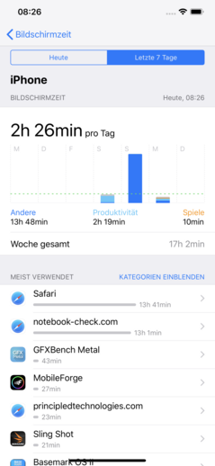Fonctionnalité “screen time” d'iOS 12.
