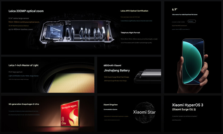 Principales caractéristiques du Xiaomi 17 Ultra (Image source : Xiaomi - machine translated)