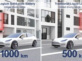 Une batterie à semi-conducteurs peut doubler l'autonomie des modèles Tesla actuels (image : ProLogium/YouTube)