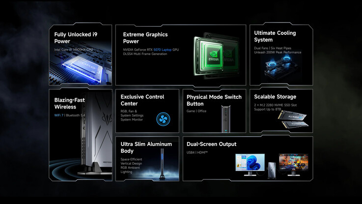 (Source de l'image : Minisforum)