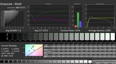Calman : Niveaux de gris