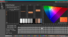 ColorChecker après calibration