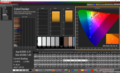 Alienware m15 - ColorChecker après calibrage.