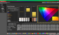 ColorChecker avant étalonnage