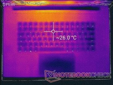 Razer Blade Pro 17 - Relevé thermique : Système au ralenti (au-dessus).