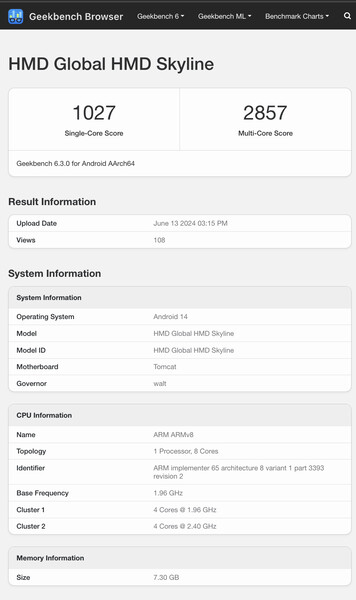 (Source : Geekbench)