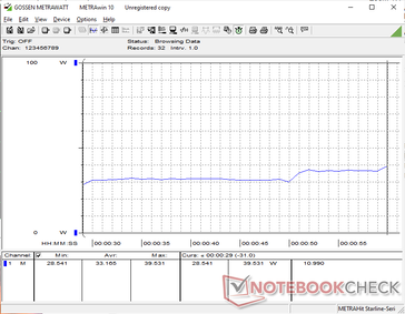 consommation de 3DMark 11