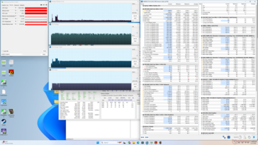 Cyberpunk 2077 stress