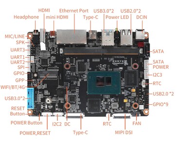 La configuration de la carte porteuse du Youyeetoo K1 comprend deux sorties HDMI, un port SATA avec alimentation dédiée, une interface MIPI-DSI ainsi que des connecteurs pour les interfaces GPIO, UART, I2C et SPI